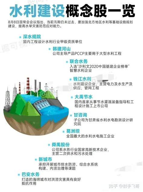 水 股票|中国股市：水利建设、大基建概念受益龙头股一览！（。